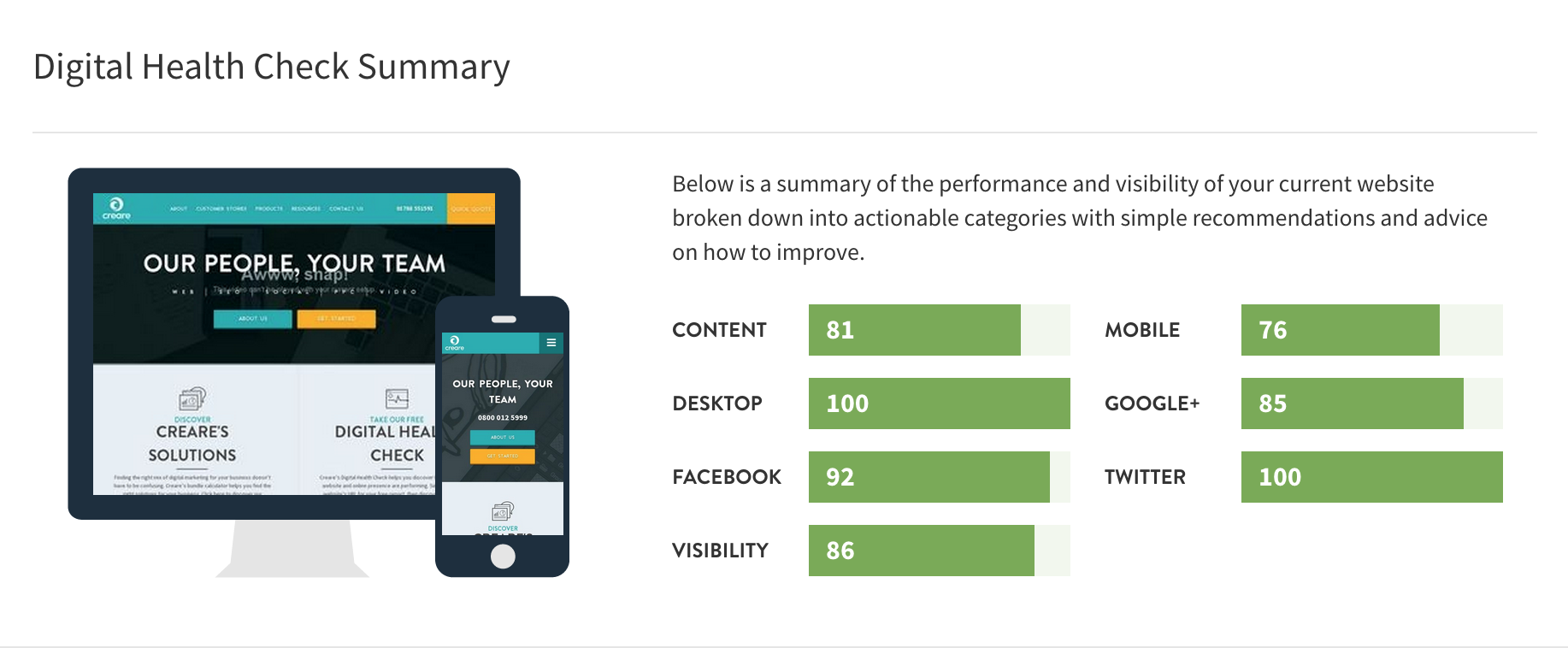 Creare's Digital Health Check Tool