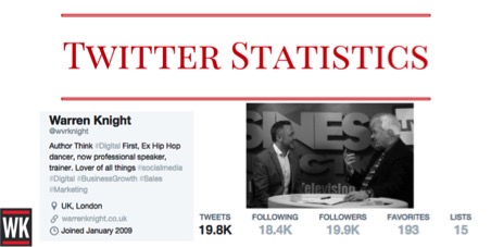 Superstar o twitter top