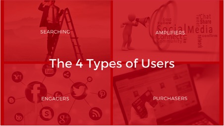 The 4 Types of Users