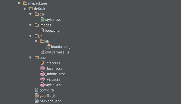 Magento Gulp Directory Structure