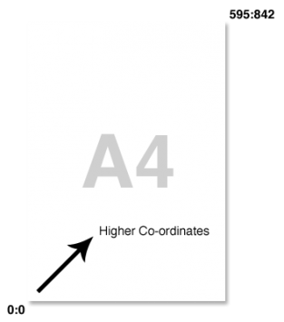 PDF Dimensions