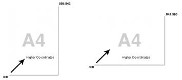 PDF Dimensions