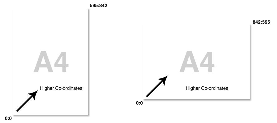 PDF Dimensions