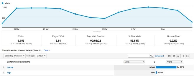 retina-tracking-analytics