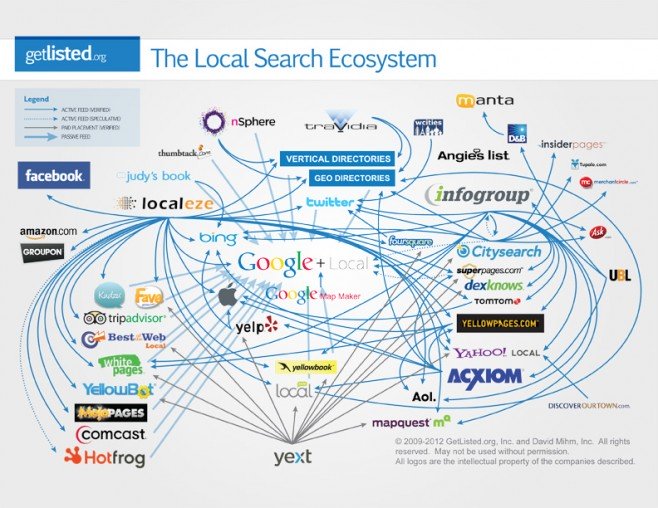 local_search_ecosystem