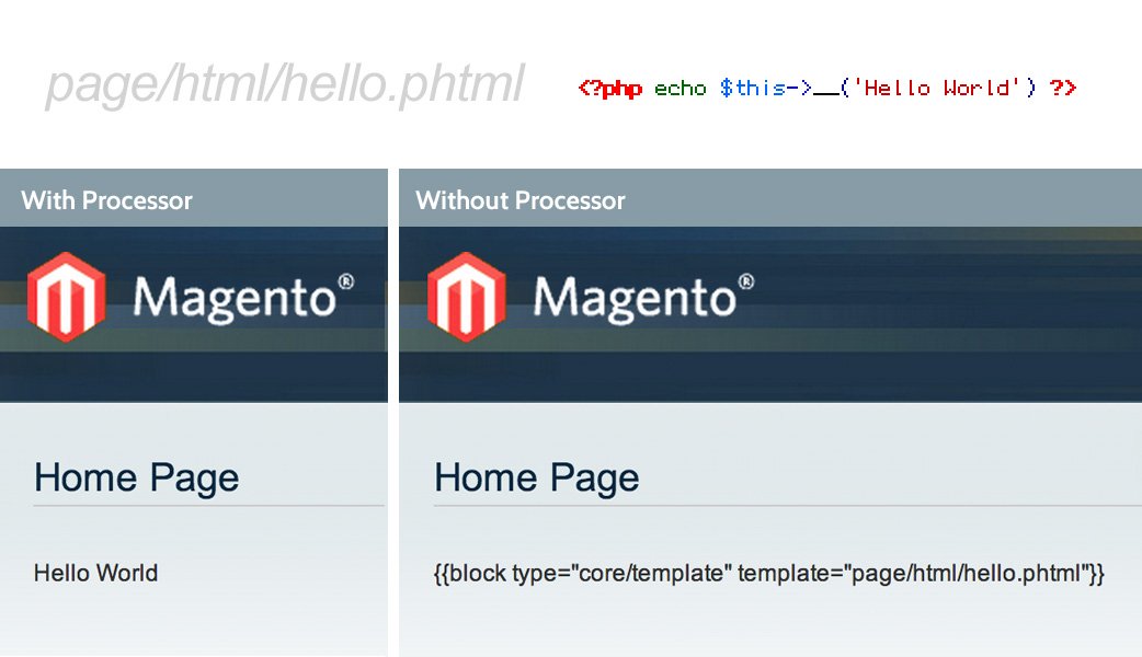 Differences using getBlockTemplateProcessor()