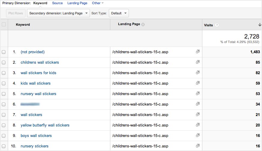 Optimised Landing Page