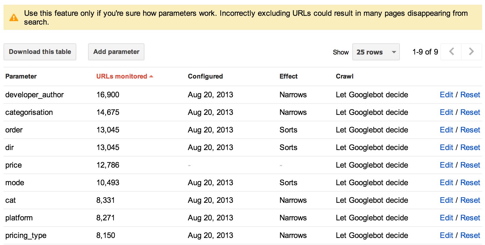 noindex-urlparameters