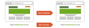 Changing domains with the same website structure