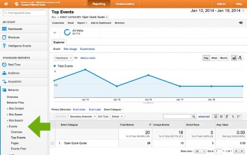 Custom Events in the Google Analytics Dashboard