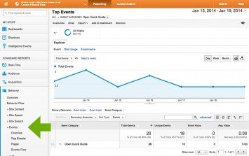 Custom Events in the Google Analytics Dashboard