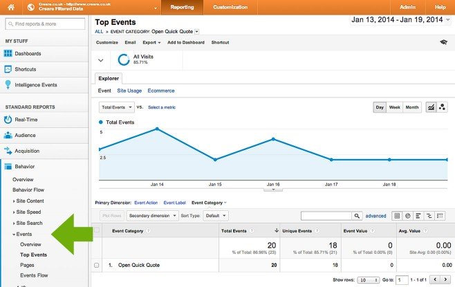 Custom Events in the Google Analytics Dashboard