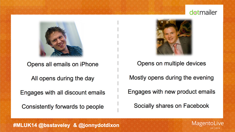 An example of two customers with different email reading habits.
