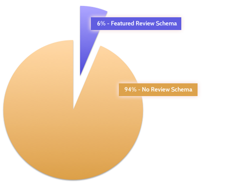 graph2