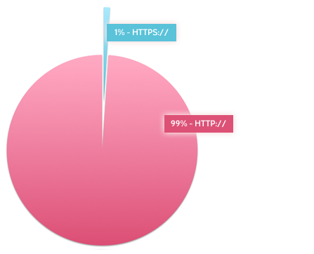 graph3