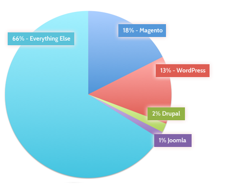 graph4