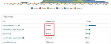 who has embedded slideshare