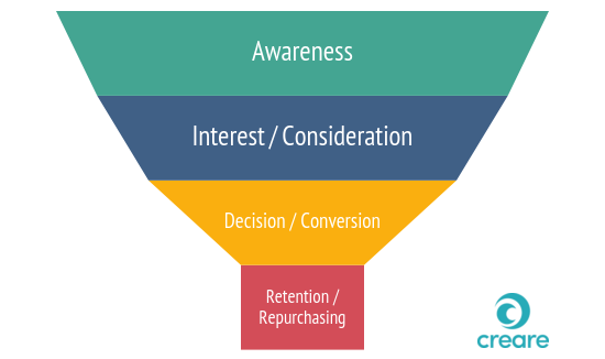 what to look for when buying a cycle