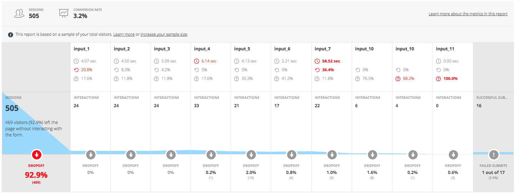 Solartech Contact Form Tracking