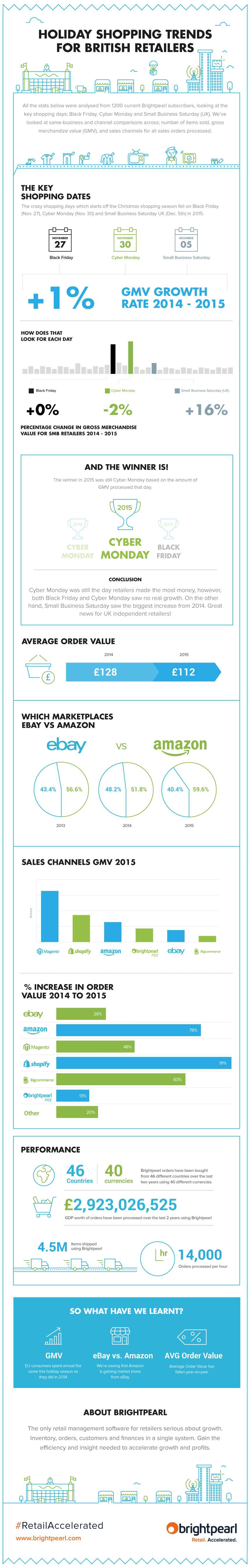 HOLIDAYS_infographic_UK