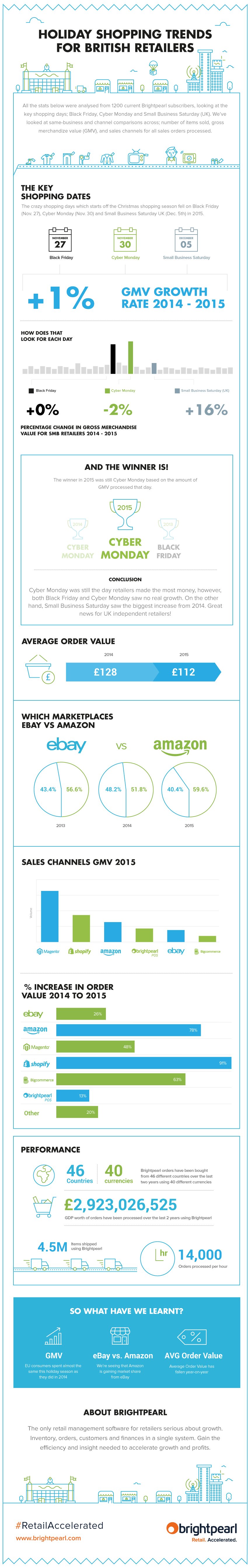 HOLIDAYS_infographic_UK