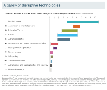 Disruptive Technologies